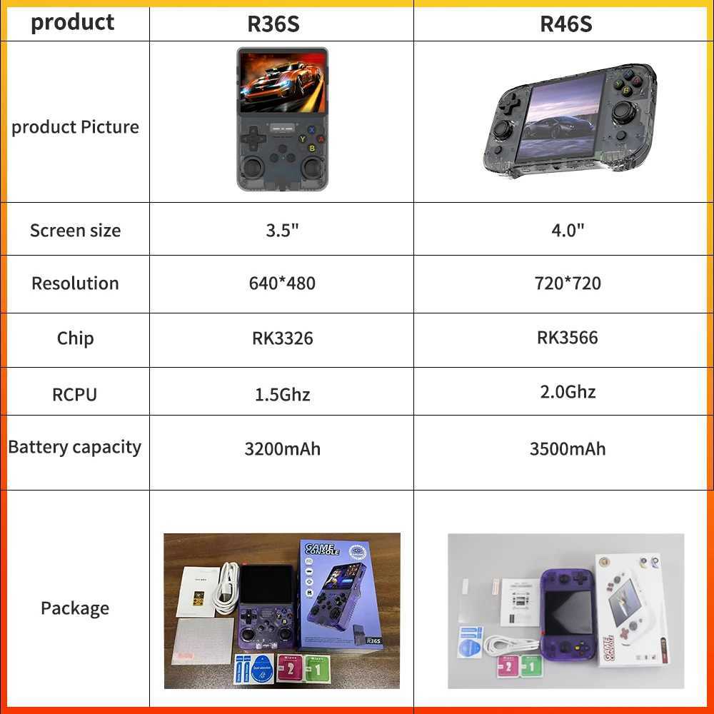 6S Retro Handheld Game Console Linux System 128G 4.0inch IPS Sn Two-player Online Game 64GB Console Retro Game R36S Z241226