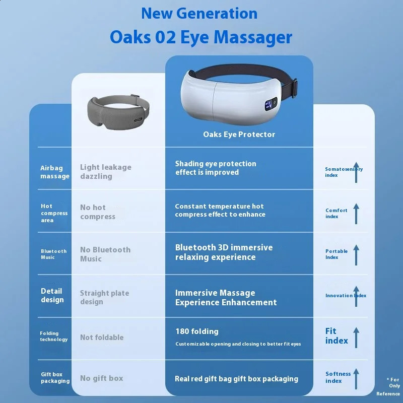 Oaks Eye Massager Heated Eye Protector Eye Mask Compress Stay Up Late Eye Fatigue Massager Birthday Gift 241231