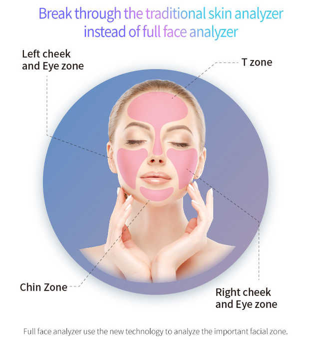 Accurate Non-radiative 3D Anatomy Illustration Skin Composition Analysis Magic Mirror for Acne Wrinkle Pigment Moisture 10 Spectrum Analyzer Face Scan