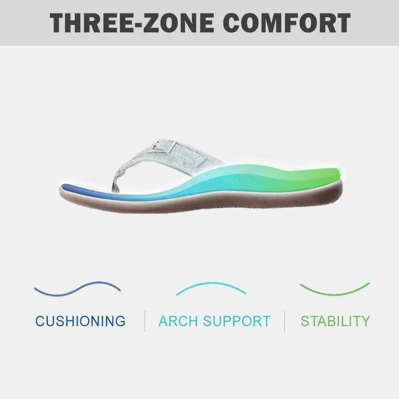 Slippers Womens orthopedic sandals arched support sandals for plantar fasciitis comfortable summer sandals flat bottomed informal sandals XW6.5