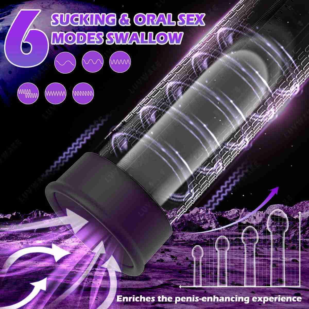 IPX7 Waterproof Electric Pump Penis Erection Enlargement Automatic Vacuum Pump for Men 4 Suction Masturbating sexes Toy for MenB240708