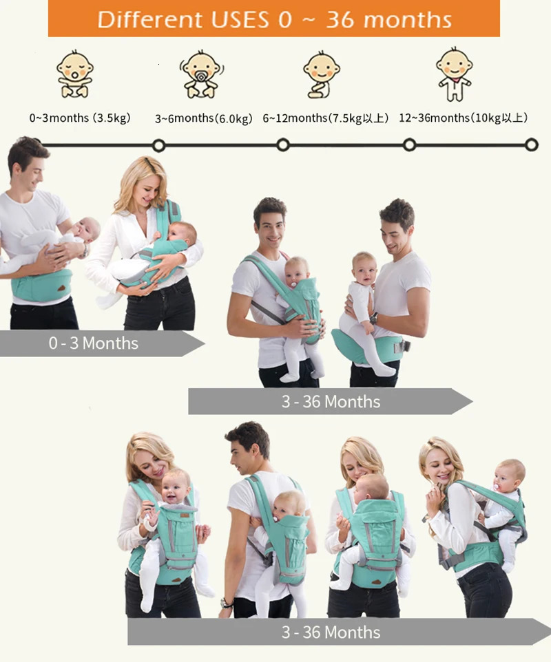 Ergonomic Baby Backpack Infant Kid Hipseat Sling Front Facing Kangaroo Wrap for Travel baby gear 240710