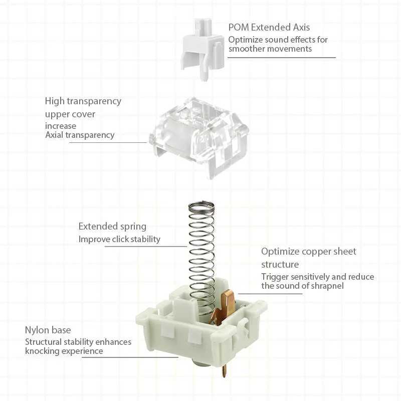 GGBOY Kang White V3 Switches Mechanical Keyboard Linear Switch 3 Pin Custom Cherry RGB SMD Gaming Compatible Hot Swap MX SwitchM240715