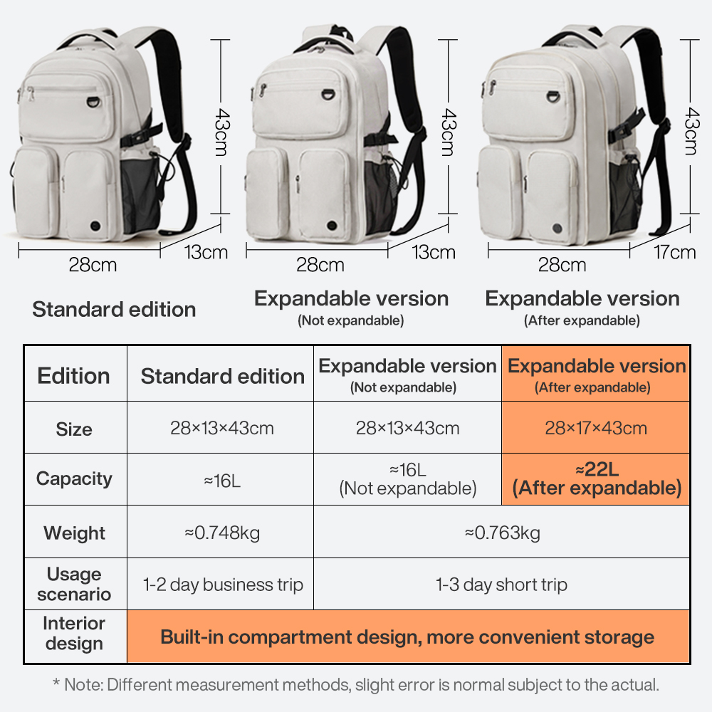 Women Backpack Laptop 15.6 Computer Bag School Bookbag 17 Inch Men Rucksack Waterproof Travel Lightweight M5112