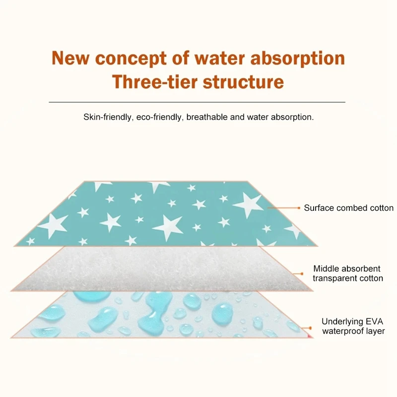 Washable Pet Pee Pad Pet Diaper Mat Reusable Mats for Dogs Dog Bed Urine Washable Dog Training Pad Four Seasons Pet Mat Urine