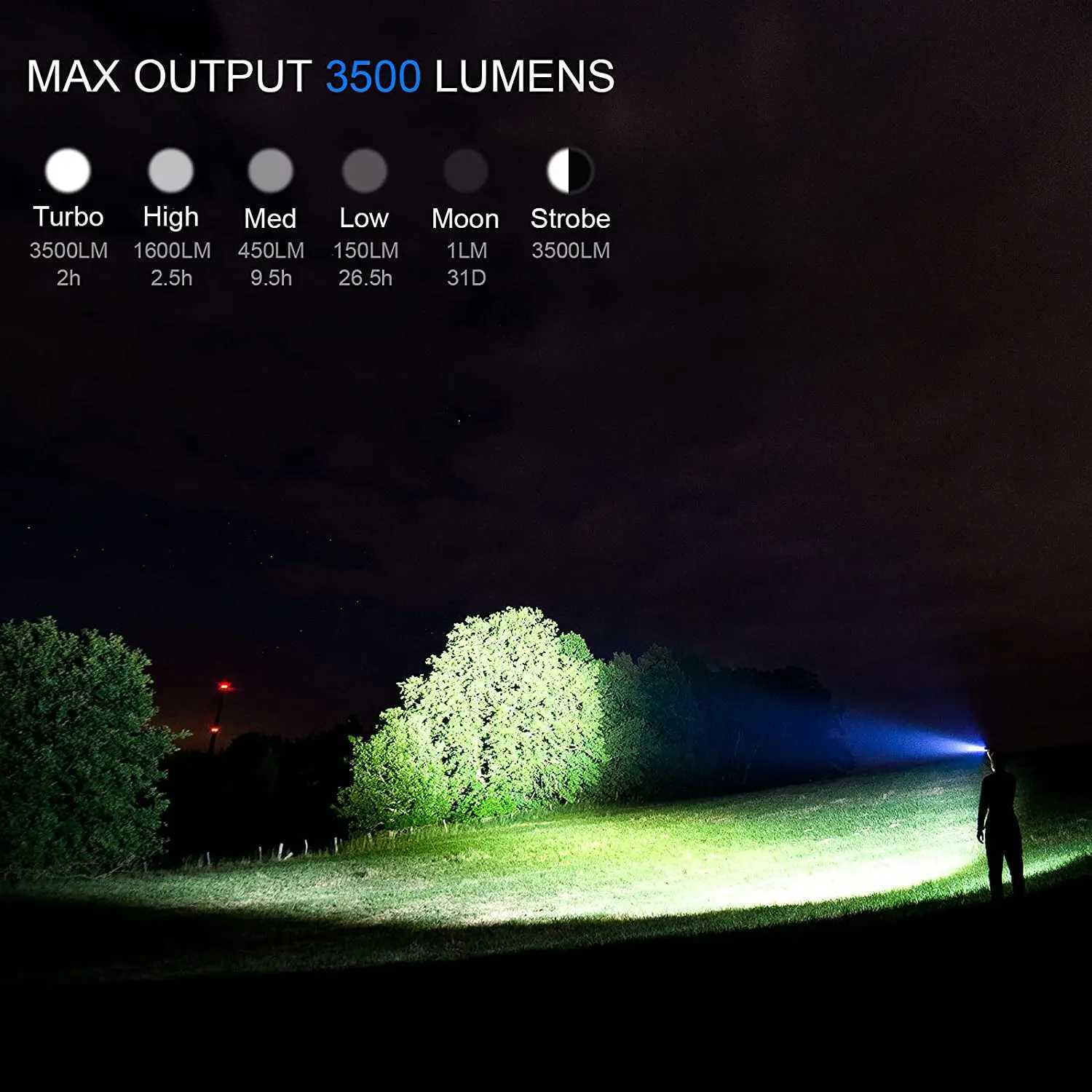 Sofirn SP33V3.0 3500lm Powerful LED Flashlight USB C Rechargeable Torch 26650 Light XHP50.2 with Power IndicatorCL240718