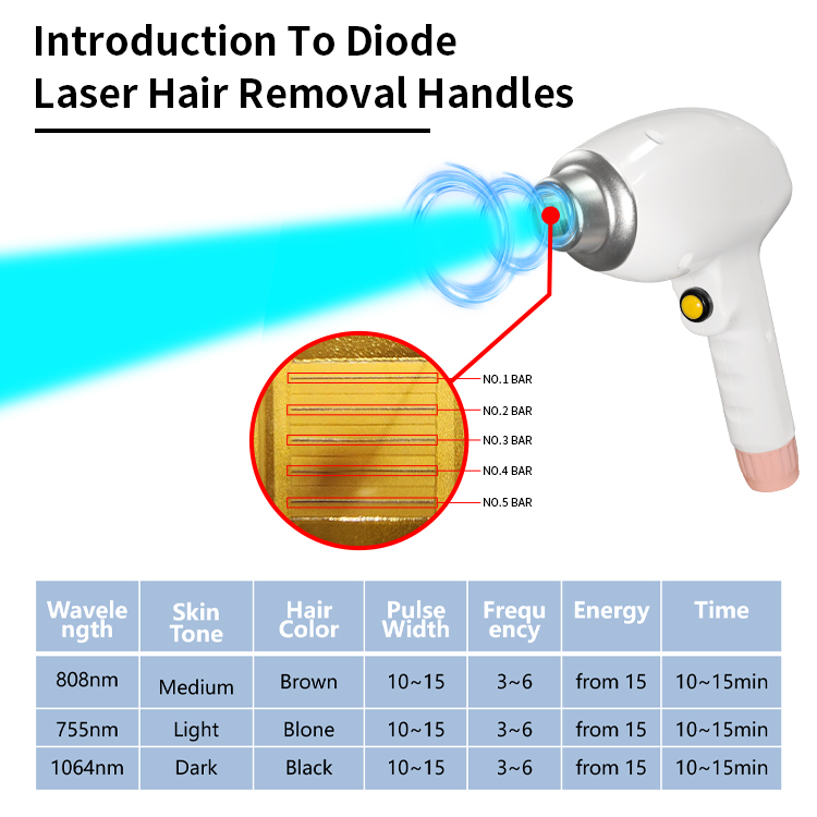 Vertical 808Nm Diode Laser Skin Smoothing Hair Removal Pain-Free Powerful Nd Yag Picosecond Anti-Pigmentation Tattoo Remover Mole Freckle Treatment Ma