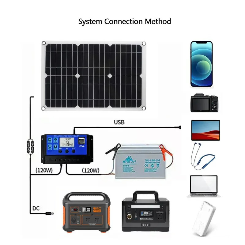 500W 12V Portable Solar Panel 18V Waterproof USB Port Power 5V Battery Charger Outdoor Camping Phone Bank 240711