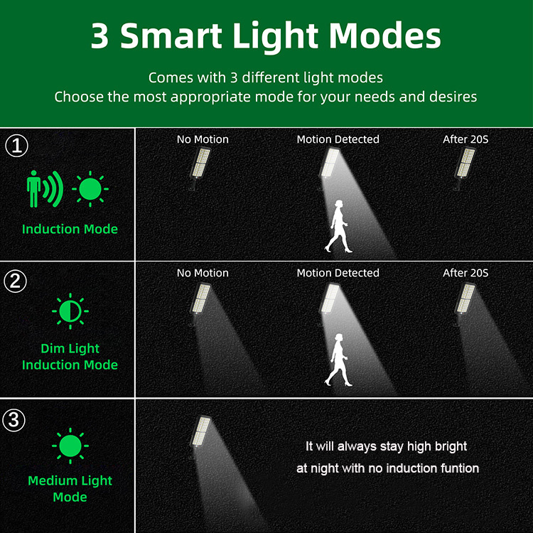 Solar Garden Light Motion Sensor Waterproof IP65 256 COB Solar Wall Light Outdoor Lighting 3 Modes