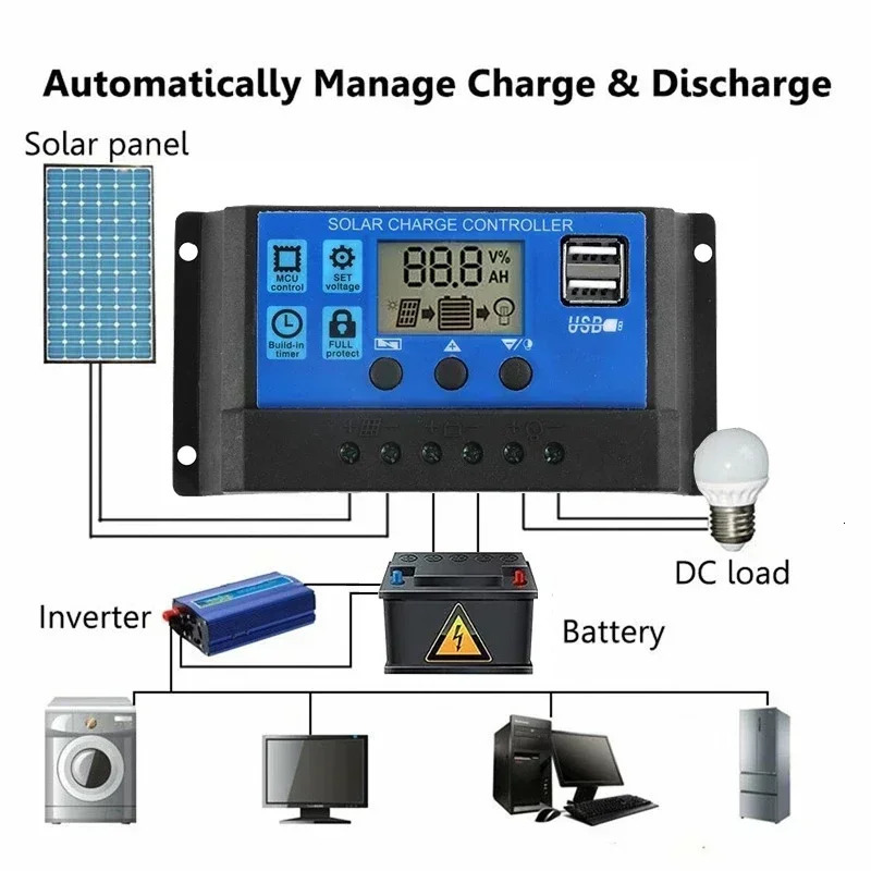 1000W Solar Panel 12V Cell 10A100A Controller for Phone RV Car MP3 PAD Charger Outdoor Battery Supply 240711