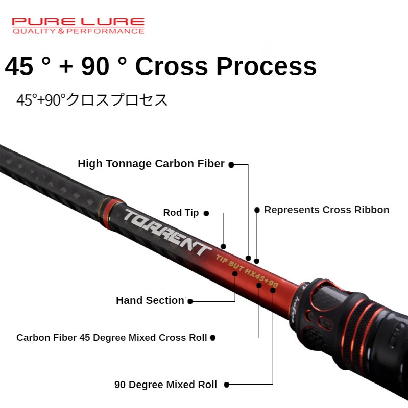 PURELURE TORRENT All Fuji General Lure Rod High Carbon Long Casting Spinning Fishing Alconite Ring Reel Seat 240712