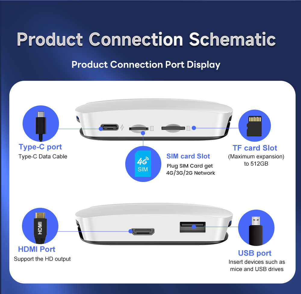 Carlinkit TBOX UHD android 13 carplay ai box with HD port QCM660 4G SIM CARD WIFI BT wireless carplay adapter Car android APP youtube netflix google e