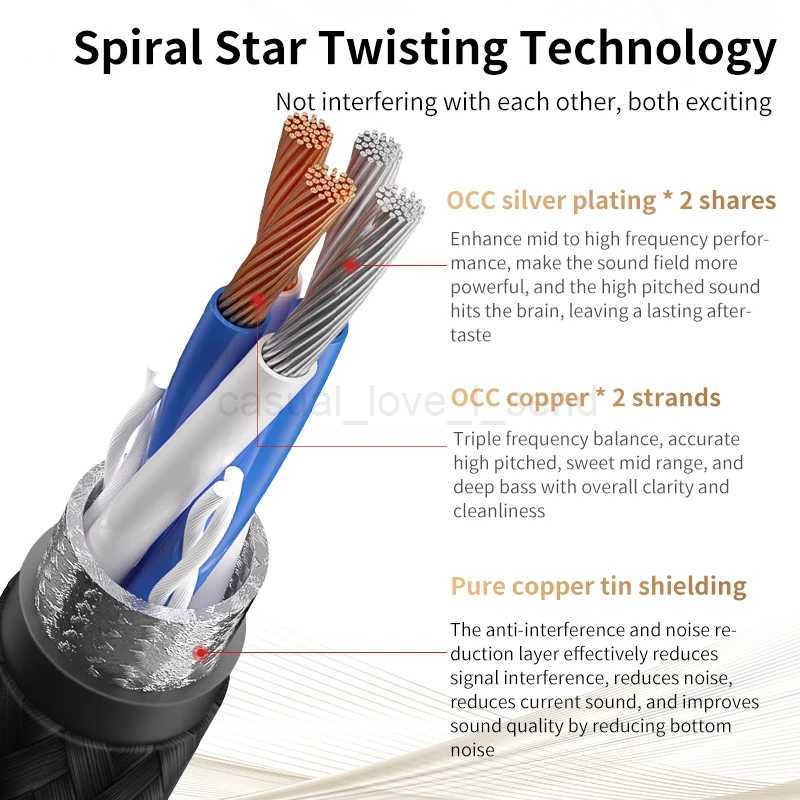 YYTCG Hifi USB Cable High Quality OCC Silver Plating DAC A-B C-B C-C Digital AB Audio Type A to Type B Hifi Usb Typec CableCL240719
