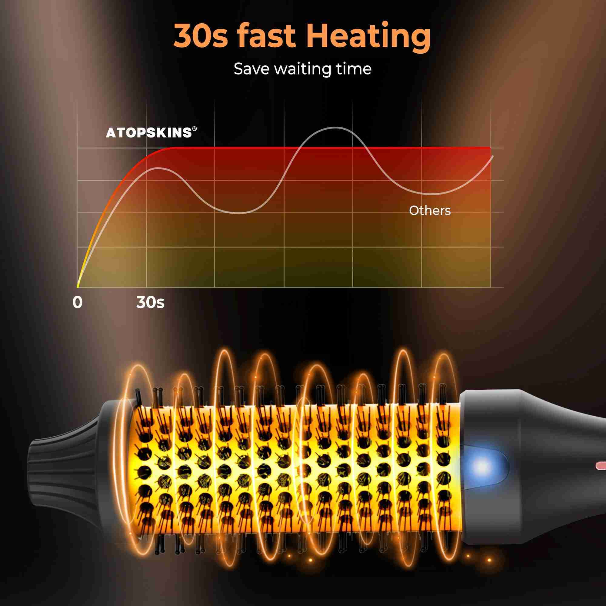 Ceramic Hot Brush Curling Iron Brush Double PTC Heated Thermal Brush Tourmaline Ionic Hair Curler Digital Display Curling WandB240719