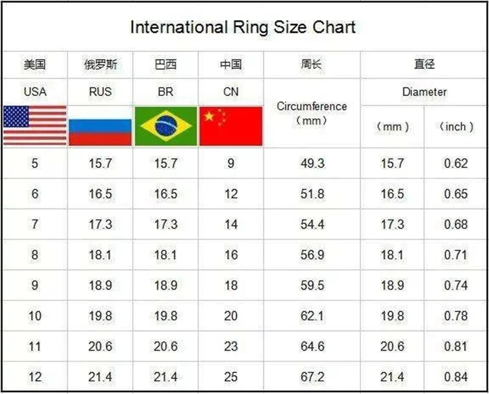 Wholesale 20/30/36/50/100 pieces/batch fashionable black drip oil stainless steel rotating ring jewelry 240710