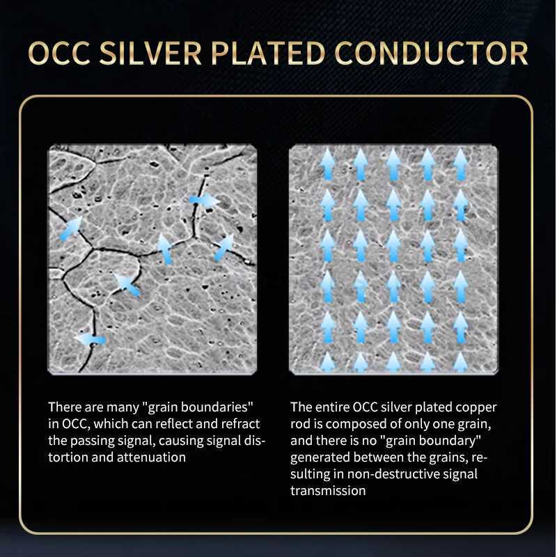 YYTCG Hifi USB Cable High Quality OCC Silver Plating DAC A-B C-B C-C Digital AB Audio Type A to Type B Hifi Usb Typec CableCL240719