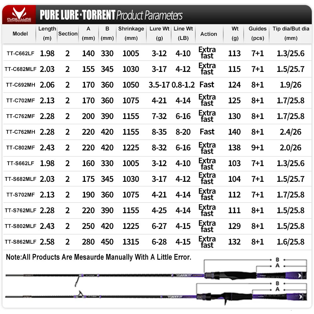 PURELURE TORRENT All Fuji General Lure Rod High Carbon Long Casting Spinning Fishing Alconite Ring Reel Seat 240712