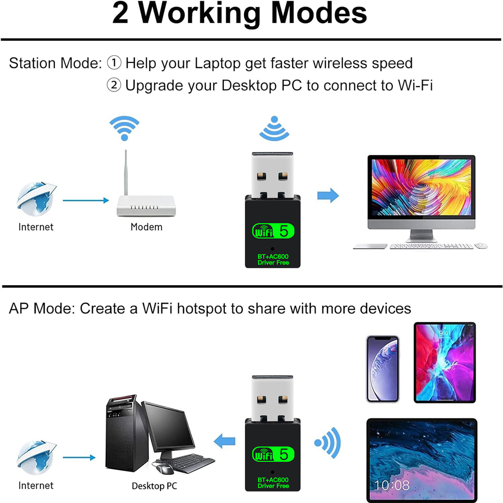 FENVI 2in1 600Mbps USB WiFi Bluetooth Adapter Dongle Dual Band 2.4/5GHz USB Wi-Fi 5 Network Wireless Wlan Receiver Diver Free