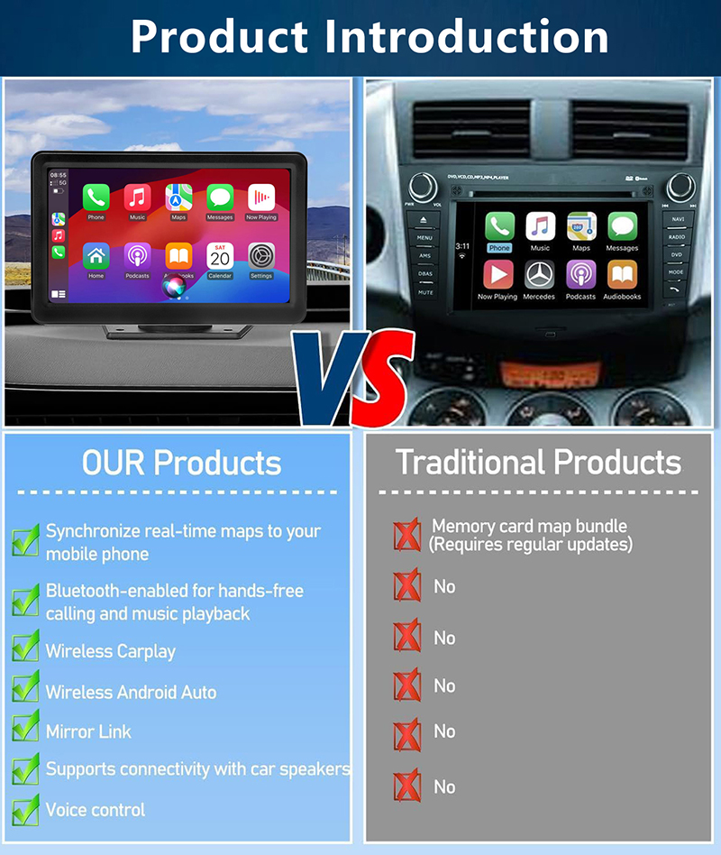 7 inch HD Car Stereo Wireless Carplay Screen for Car, Wireless Android Auto Screen, Car Audio Receivers with Voice Control, Mirror Link, Bluetooth, FM