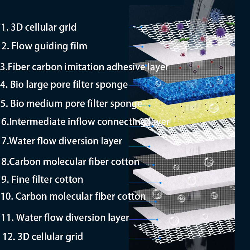 NEW 12D Aquarium Filter Media Bio Sponge 12-layer No Glue High-density Fish Tank Pond External Filter Cotton Skimmer Accessories