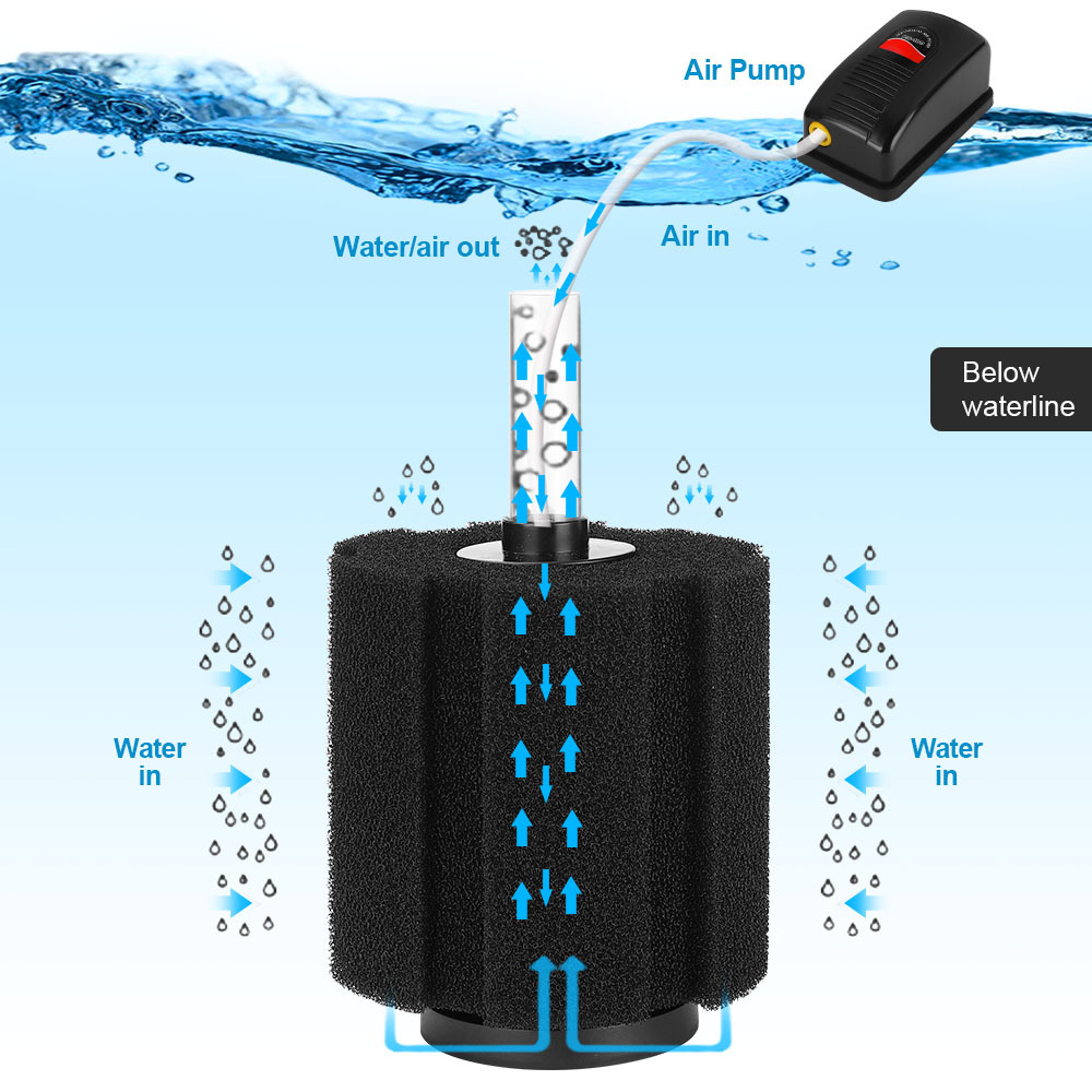Aquarium Bio Sponge Filter Accessories Collocation Air Pump 2-In-1 Oxygen Filter For Fish Tank Shrimp Pond