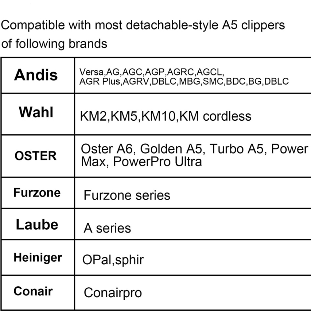 Dog Grooming Clipper Replacement Blades Compatible with Andis Pet Clipper/Oster-A5/Wahl KM-10 Series Dog Clipper