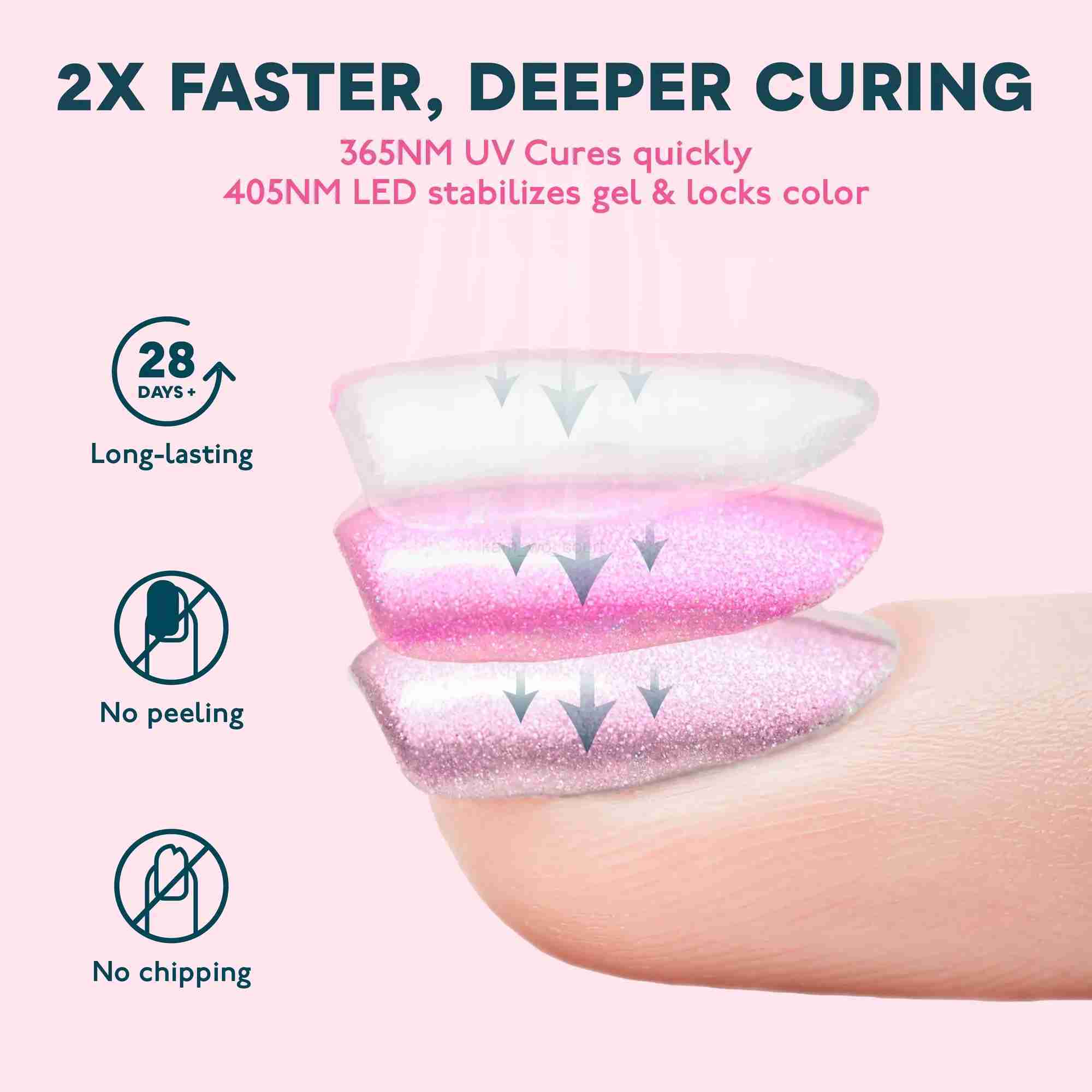 SUNUV SUN3 Nail Dryer Smart 2.0 48W UV LED Lamp Nail with Smart Timer Memory Invisible Digital Timer Display Nail Drying MachineM240729