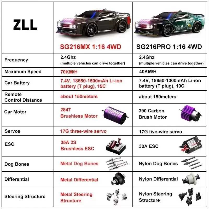 Free shipping KBDFA SG218 PRO brushless 1 16 high-speed remote control 70KM/H four-wheel drive RC sports car 40KM/H