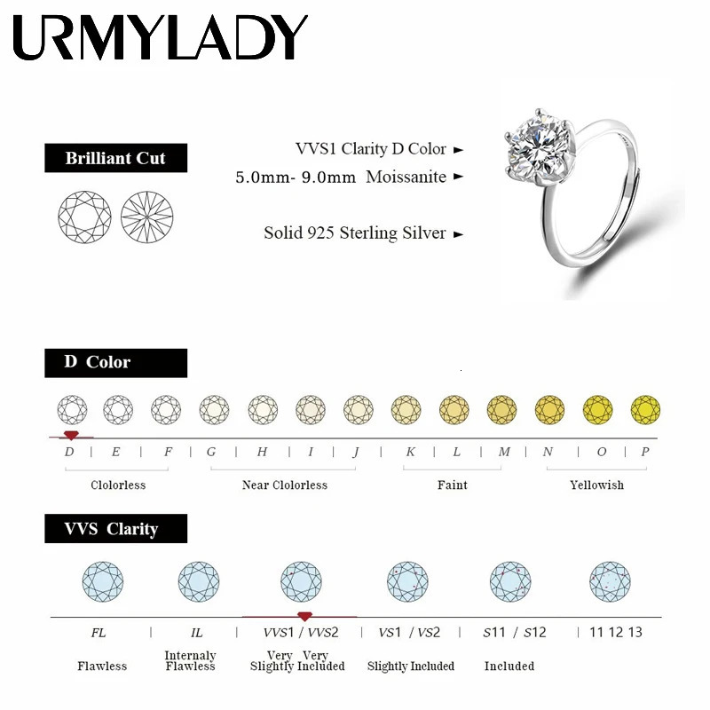 URMYLADY GRA Certified 13CT Ring VVS1 Lab Diamond Adjustable for Women Engagement Promise Wedding Band Jewelry 241031
