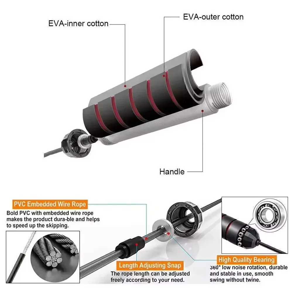 2.8/3-meter jump rope Crossfit Portab fitness equipment aerobic fast wire jump rope boxing yogaW241101