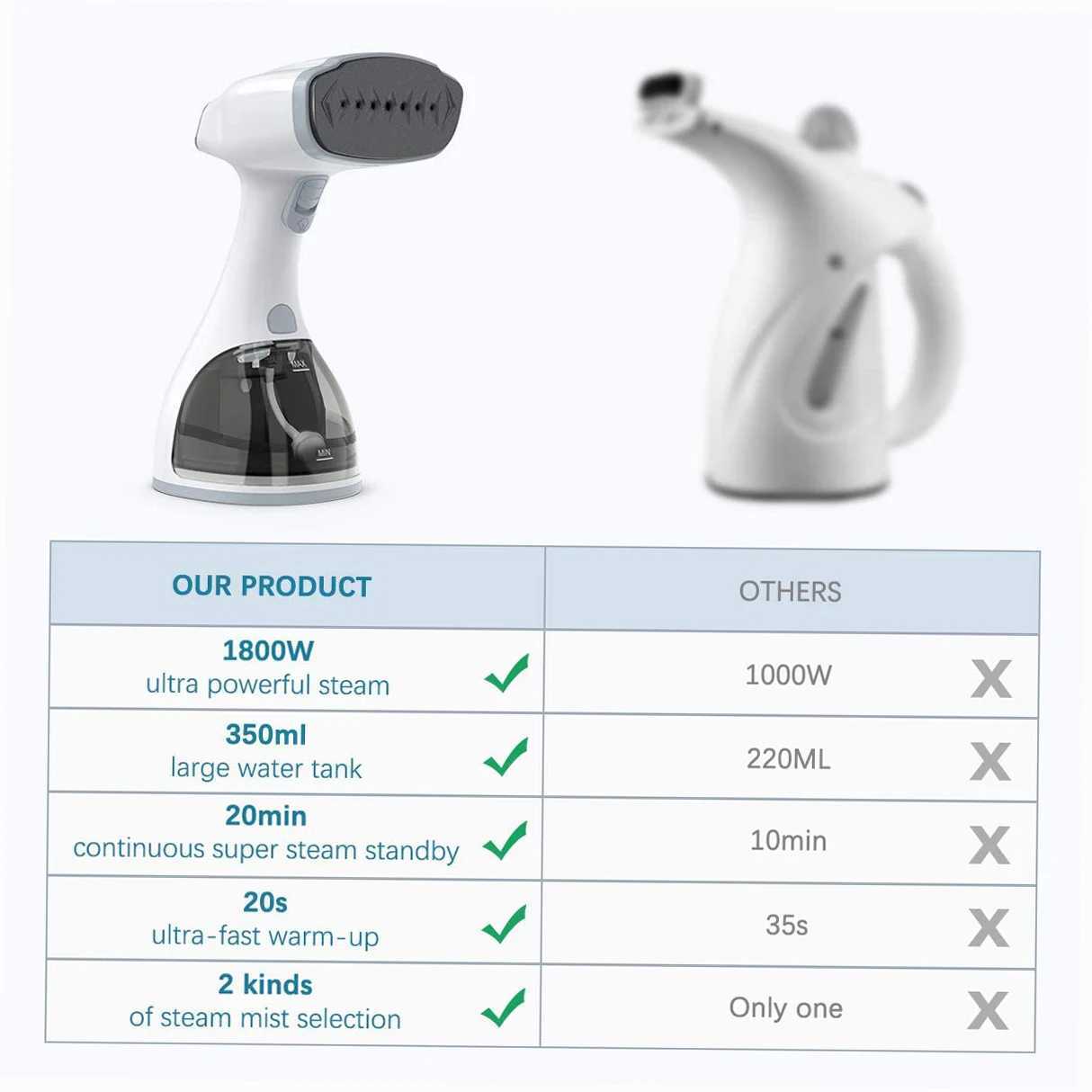1500W handheld steam clothing iron LCD display travel steam preheating 20s 350ml large capacity 2 steam mode new nozzle Y241101