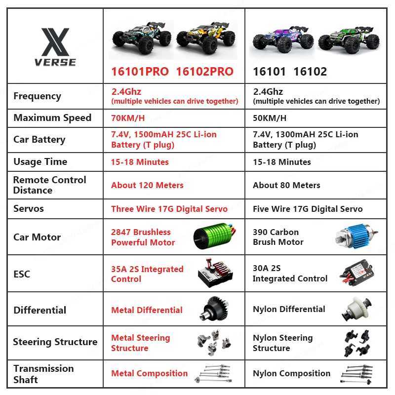 Free shipping 1 16 brush brushless RC off-road vehicle 4x4 high-speed 50KM/H or 70KM/H 2.4G 4WD remote control car with LED toys suitable for adults a