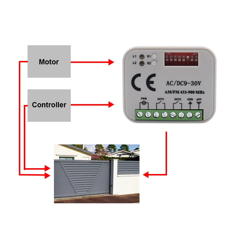 Door Universal Remote Garage Control Receiver 2 CH Controller Switch For 433 868 MHz Transmitter RX Multi Frequency 300-900MHz smile