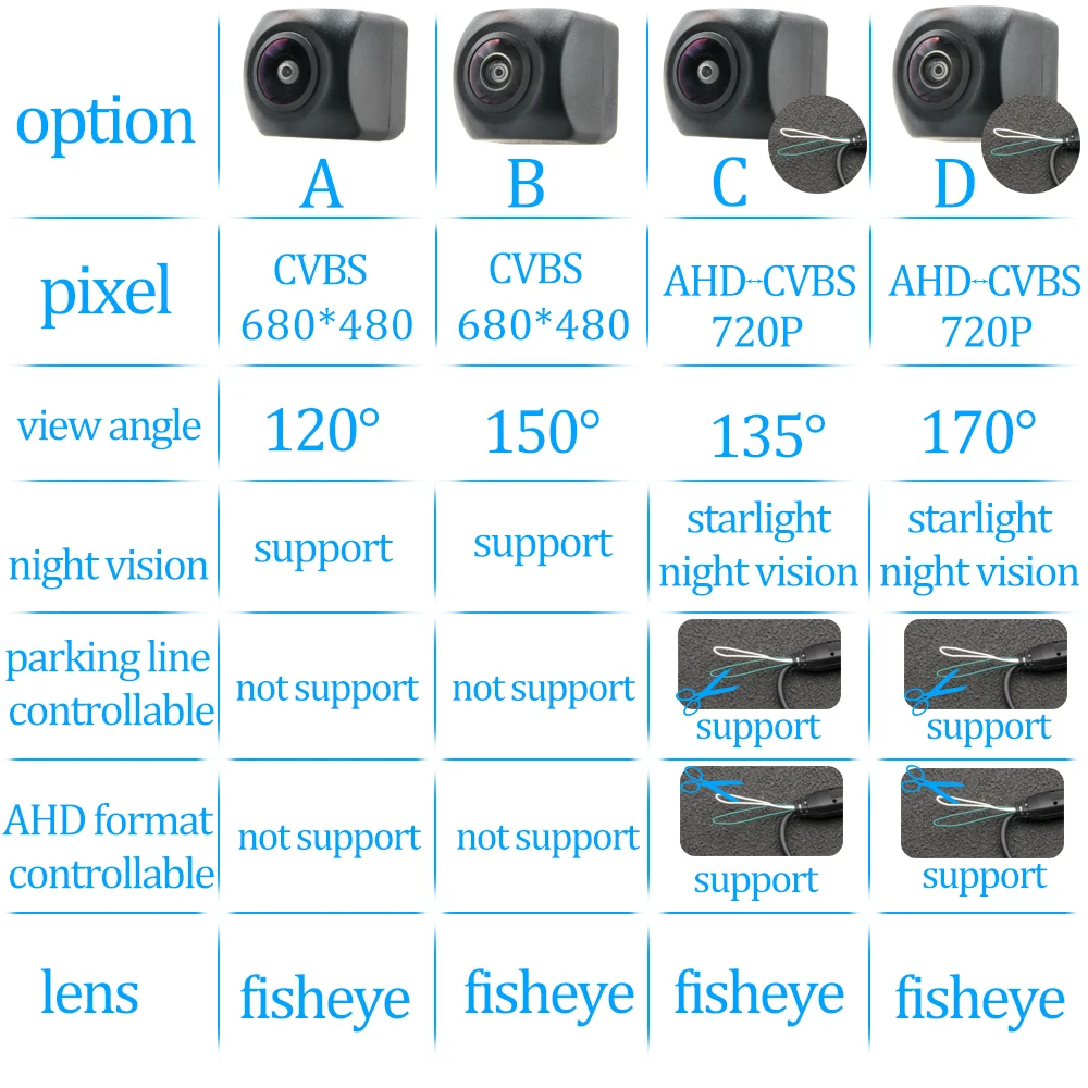 CCD HD AHD Fisheye Rear View Camera For Opel Astra H J K 2004-2019 Car Reverse Parking Backup Monitor Night Vision
