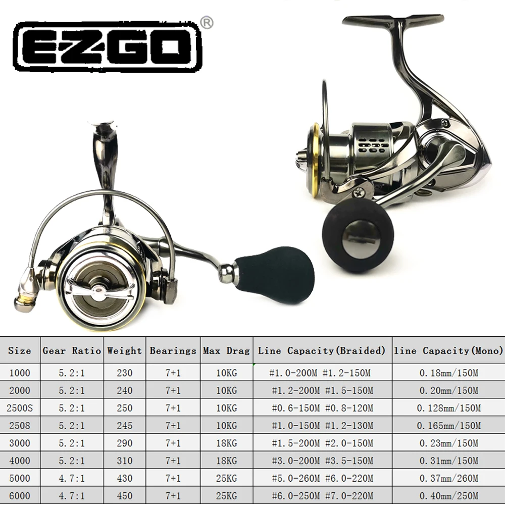 EZGO SG1000 SG6000 SG2500S SG3000 SG4000 Spinning Fishing Reel Max Drag 10-25kg Saltwater Jigging Reels Sea Fishing Carp Tackle