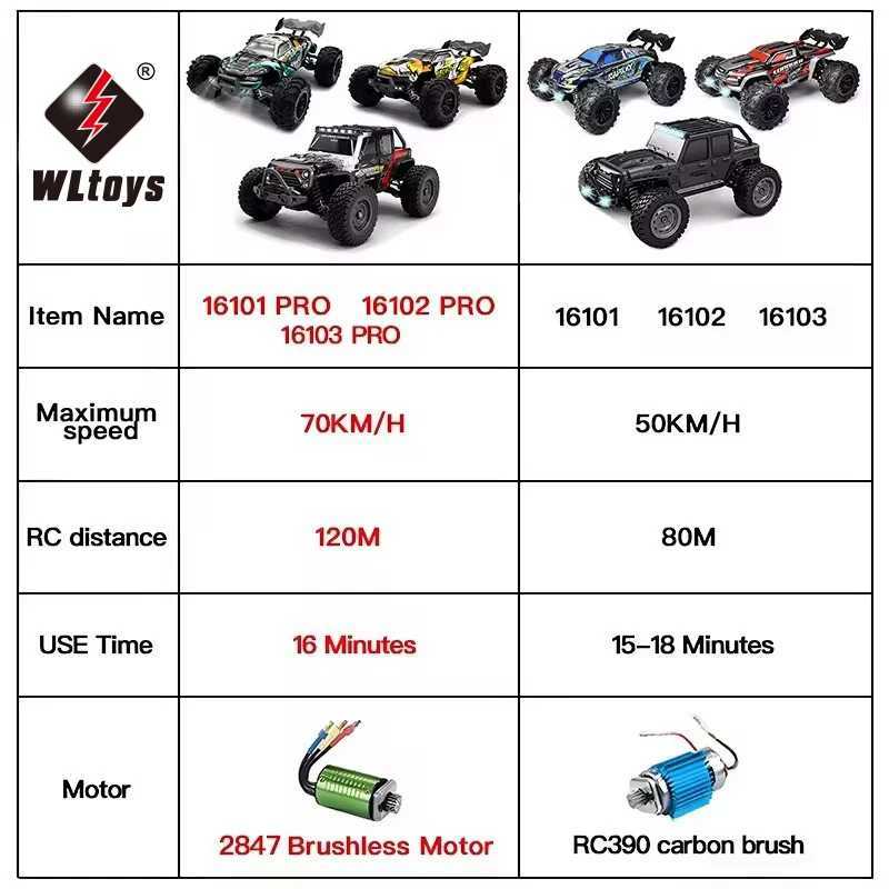 1 16 70KM/H or 50KM/H four-wheel drive RC car with LED remote control high-speed drift Monster 4x4 childrens truck vs Wltoys 144001 toy X241101