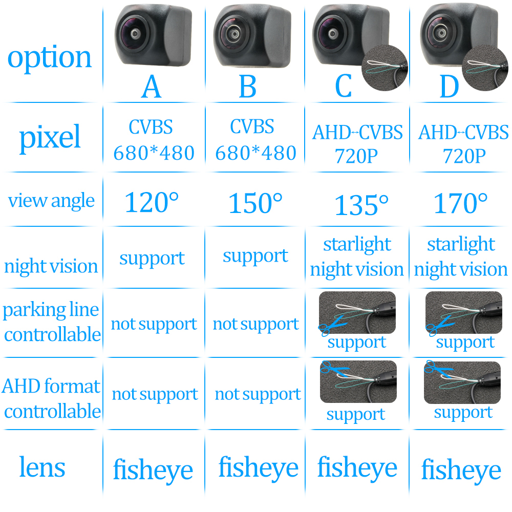 CCD HD AHD Fisheye Rear View Camera For Volkswagen Golf Plus 2005 2006 2007 2008 before facelift Car Reverse Parking Monitor