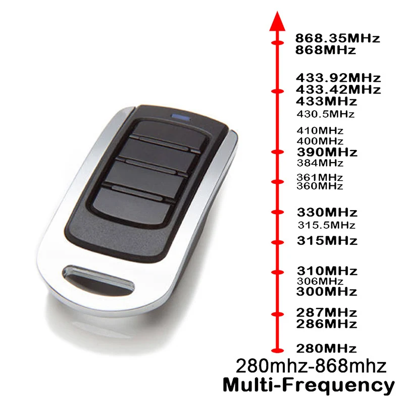 new JCM ROPER TECH NEO TWIN GO 2025 MINI PRO GO 2 4 PORTIS NORTON MUV2 MUV4-CYC Remote Control Garage Door Opener Command 433MHz 868MHz