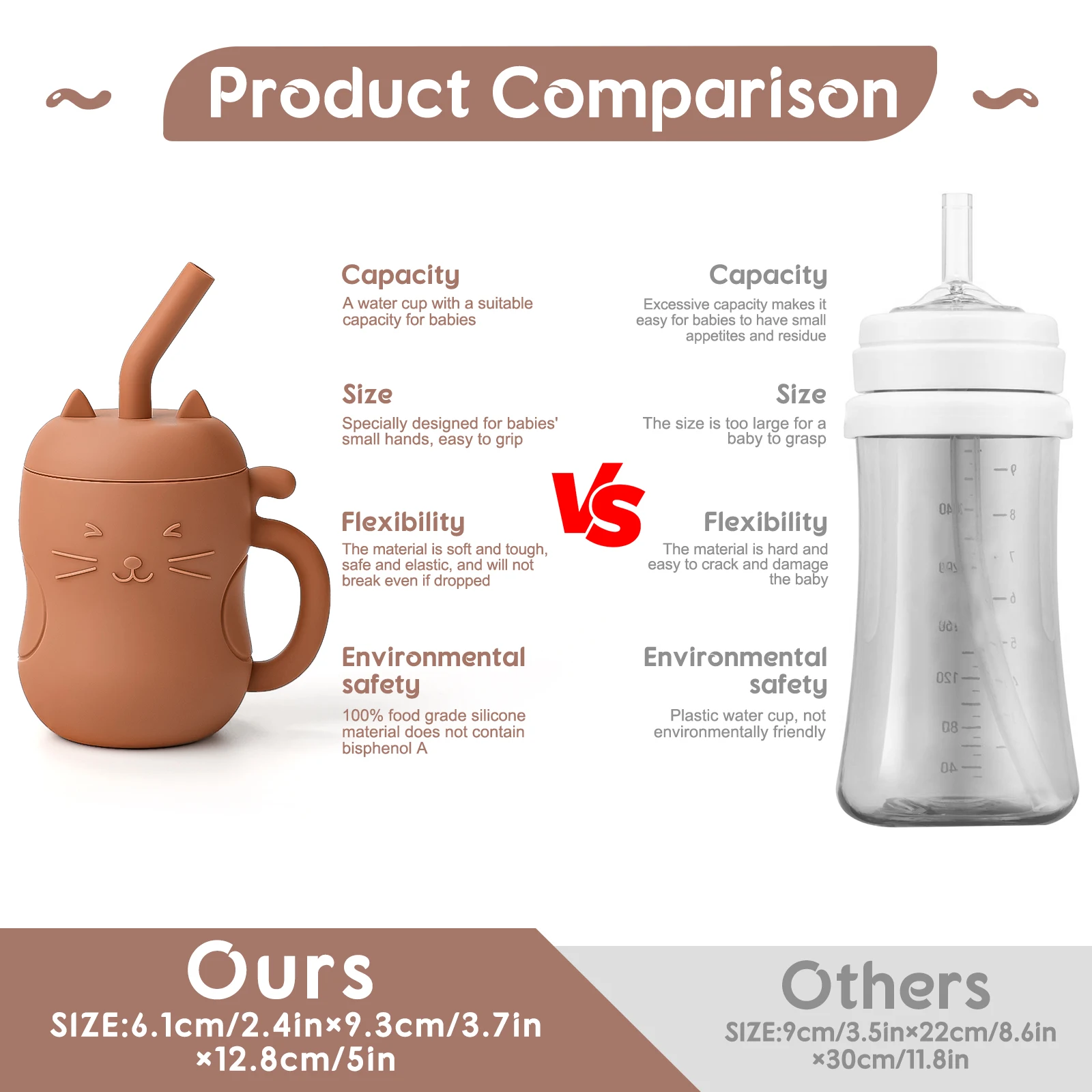150ML 1PC Silicone Baby Feeding Straw Cup Kid Learning Feeding Bottle Anti-Hot Leakproof Tableware Toddler Drinkware Water Bottl