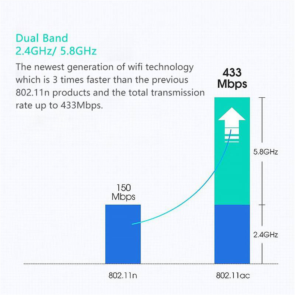 Dual Band USB wifi 600Mbps Adapter 2025 AC600 2.4GHz 5GHz WiFi new with Antenna PC Mini Computer Network Card Receiver 802.11b/n/g/ac