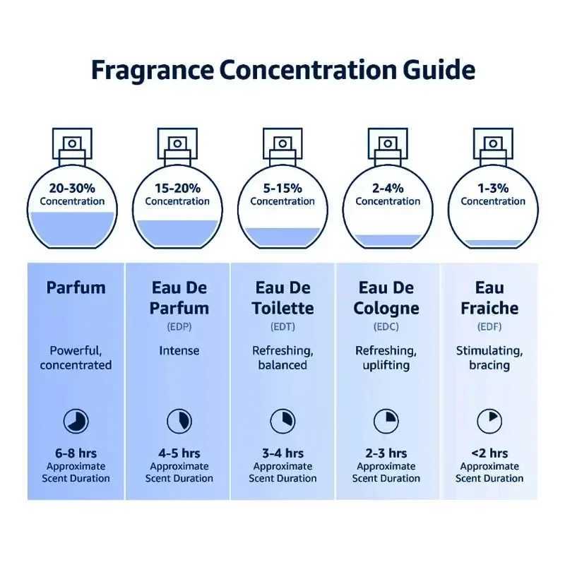 75ml Original Blue Mens Perfume winnow High Quality Long Lasting Fragrance Cologne Pheromone Eau De Toilette SprayXJ241101