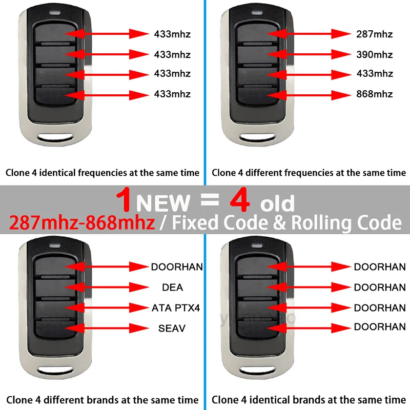 Garage Door Remote Control AUTO SCAN 2025 Multi Frequency Duplicator 280-868MHz Multi Brand 433.92MHz Fixed Rolling new Code Gate Opener