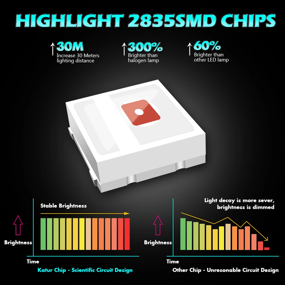 2pcs T25 Base Led Lamps For Cars Brake Stop Lights Amber White Red 3057A 3155 3157 3157A 3157NA 3357 3357A 3454NA 3457