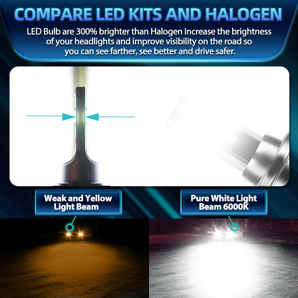 LED Headlight Bulbs H11 9005 HB3 Auto Lamp 360W 60000LM 9006 HB4 Car Fog Lights 12V For new Subaru Forester 2009 2025 2010 2011 2012 2013