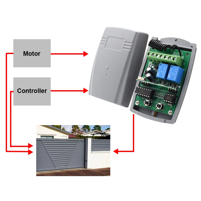 Garage Door Receiver 2CH 433.92MHZ Remote Controller for Doorhan Gate Multi Brand Fixed Learning Rolling Code Universal Receiver