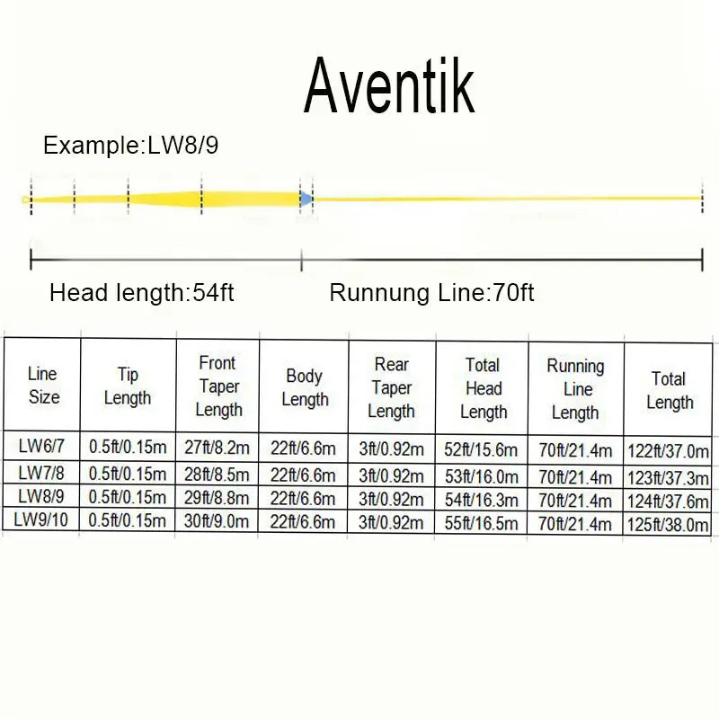 Aventik 52-56ft Head Fly Line For Spey Fishing Rod and Reel Switch Fishing Line