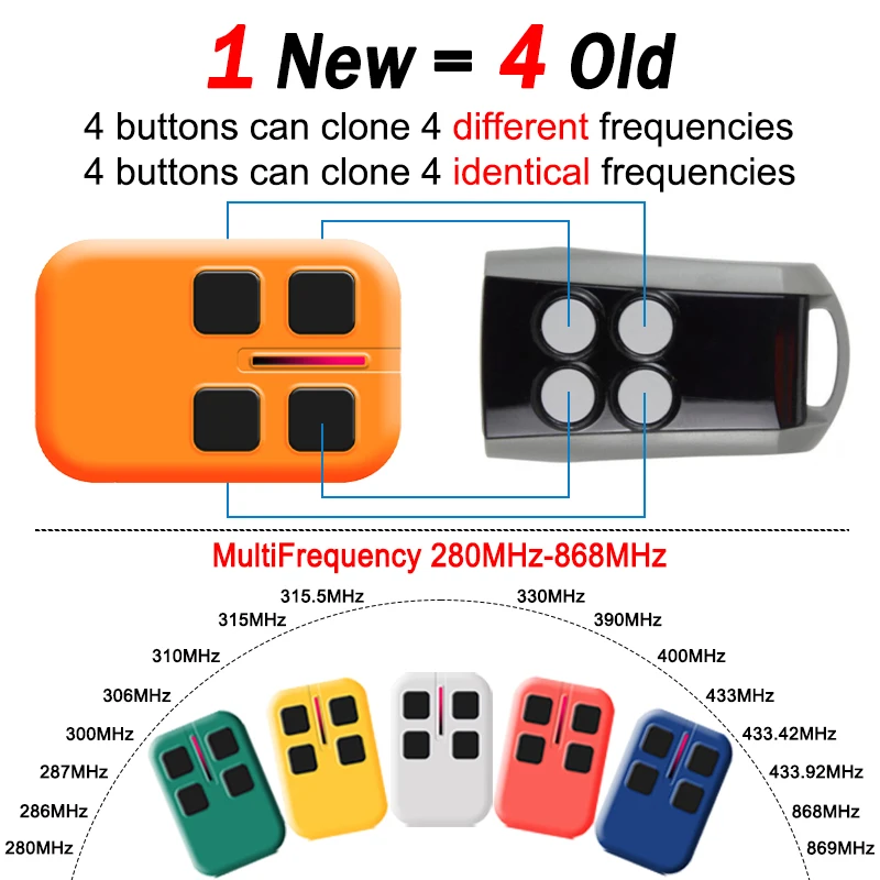 Garage Door Remote Control Duplicator 280-868MHz Multi-Frequency Variable Code Gate Opener Command 433MHz Handheld Transmitter