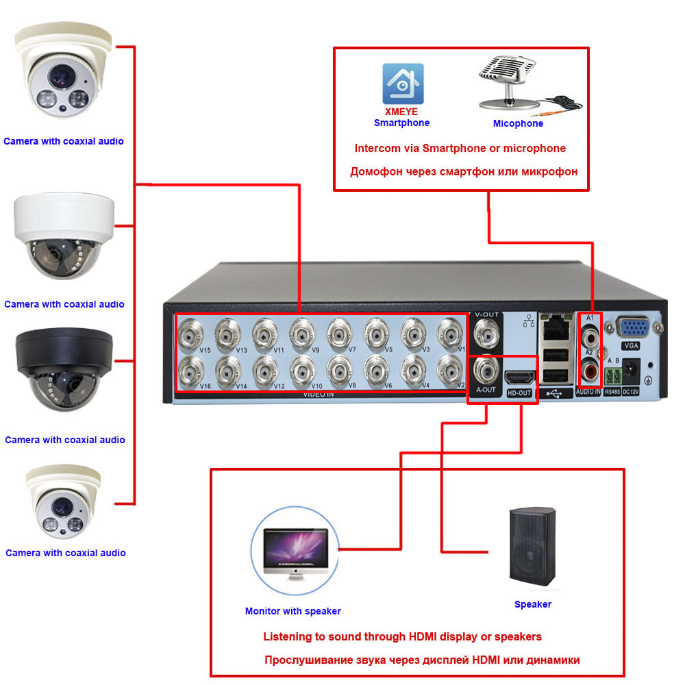 Digital Video Recorder Xmeyepro 16 Channels 1080N Hybrid DVR NVR For CCTV Analog AHD 1080P IP Cameras Surveillance Security