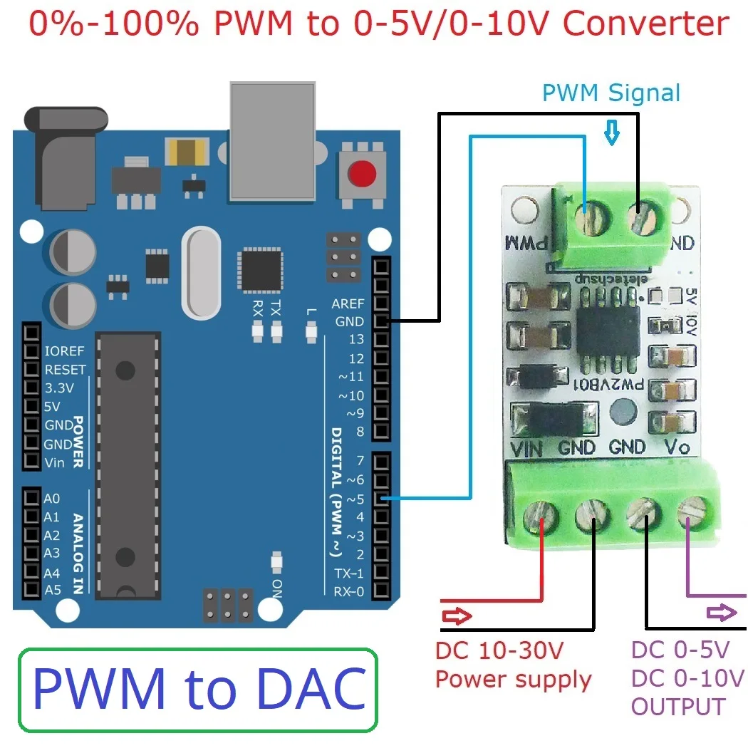 2PCS PW2VB01 PWM to DAC Converter Input Pulse Signal Output 0-5V/0-10V Voltage Analog for Arduino UNO MEGA2560 PLC NodeMCU