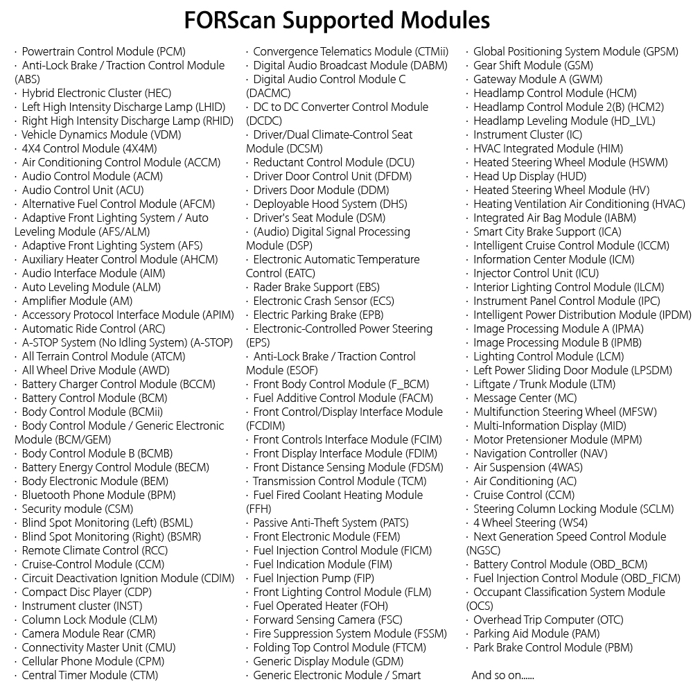 OBDResource ELM327 USB V1.5 FORScan for Ford Mazda Lincoln Mercury Coding ELMconfig FoCCCus HS MS CAN Switch F150 F250 F350 F450